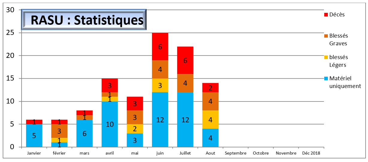 stats bsv 52