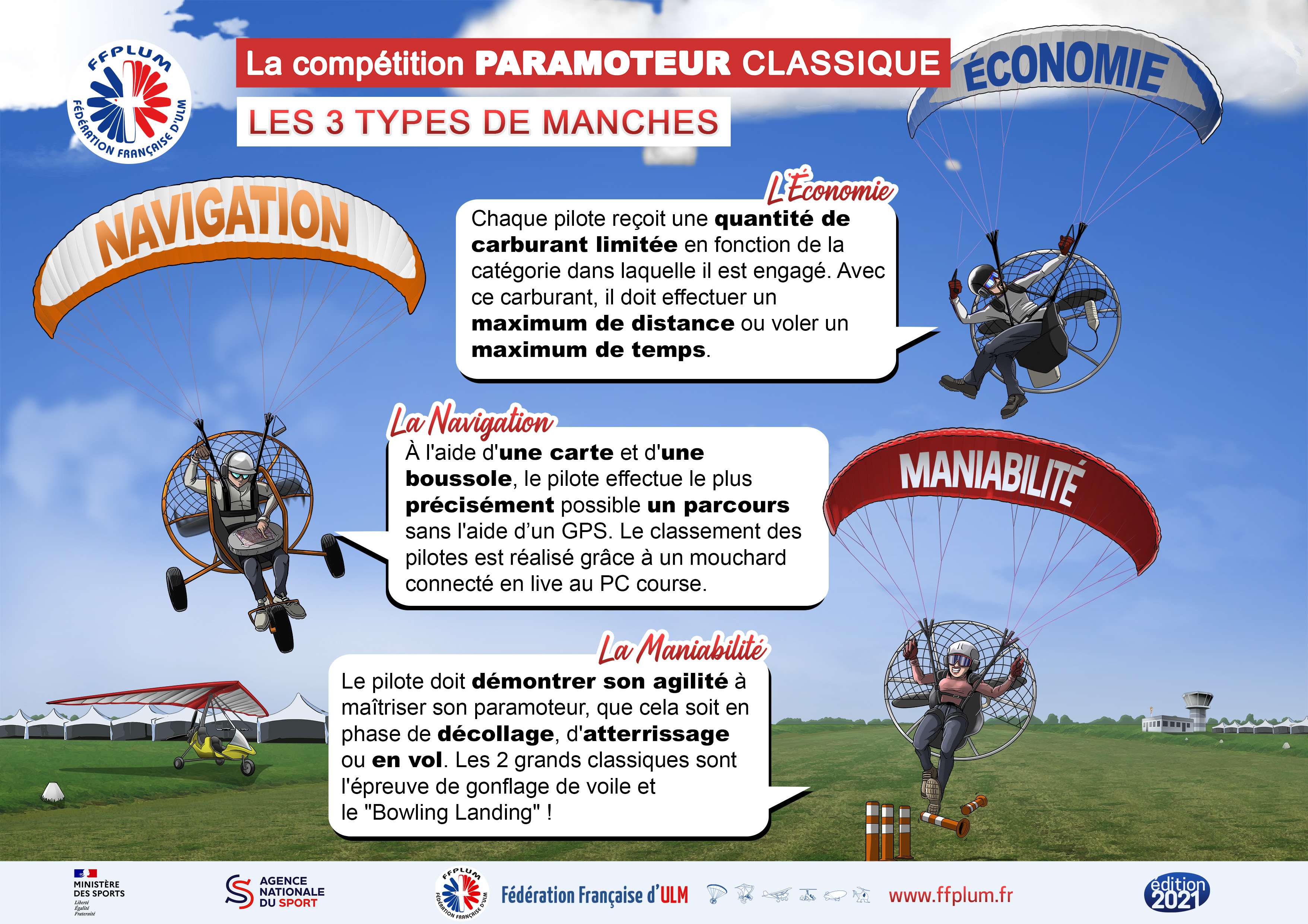 Les 3 types de manches